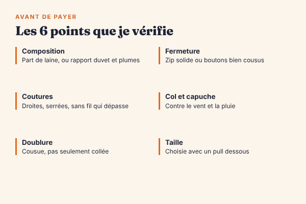 Les 6 points que je vérifie avant d’acheter un manteau : la composition sur l’étiquette, les coutures, la doublure, la fermeture, le col et la capuche, la taille avec un pull dessous