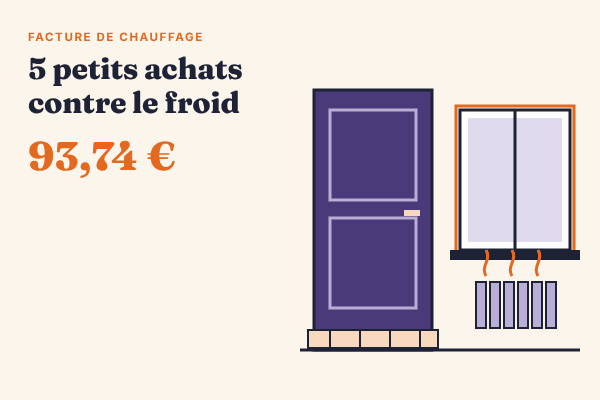 Facture de chauffage : 5 petits achats à moins de 30 € qui ont vraiment fait la différence chez moi